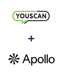 Інтеграція YouScan та Apollo.io