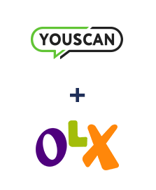 Інтеграція YouScan та OLX