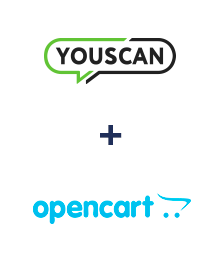 Інтеграція YouScan та Opencart