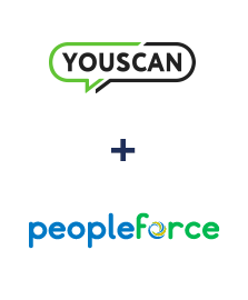 Інтеграція YouScan та PeopleForce