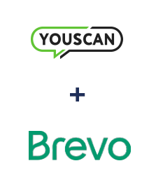 Інтеграція YouScan та Brevo