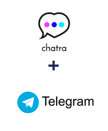 Integracja Chatra i Telegram Integracja Chatra i Telegram